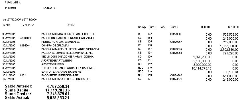 Informe de auxiliares